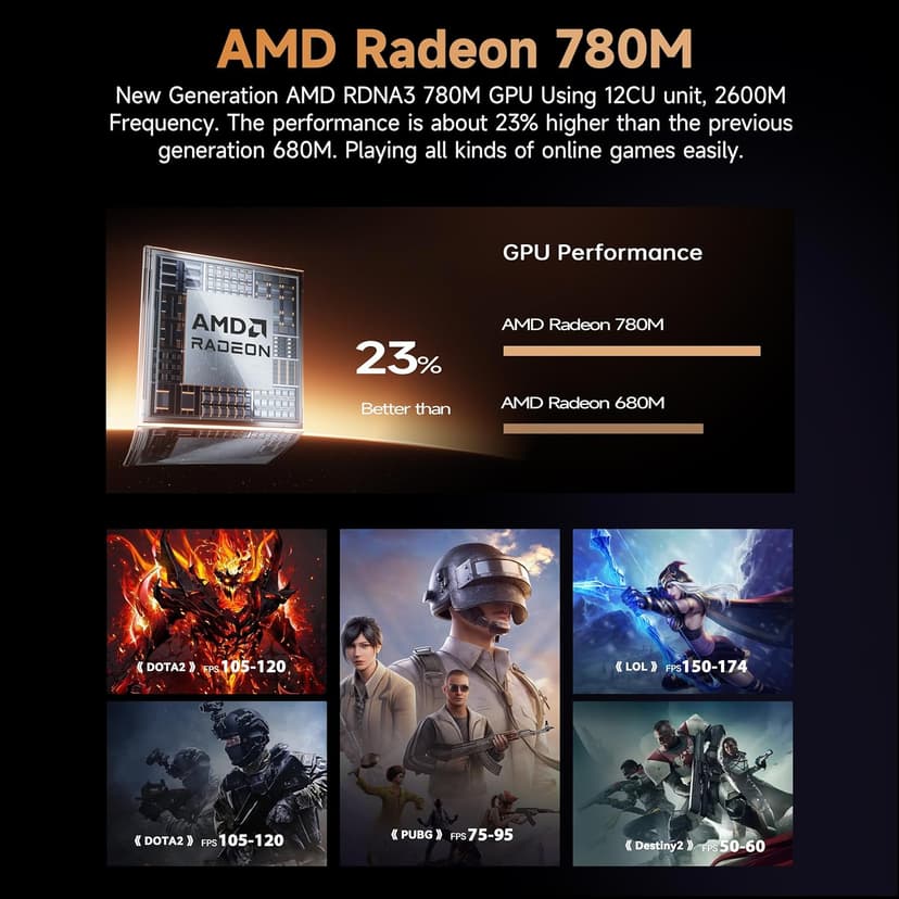 Beelink SER8 Mini PC AMD Ryzen 7 8745HS(UP to 4.9GHz), 32GB DDR5 1TB PCIE4.0 SSD, AMD Radeon 780M Graphics 12core 2600MHz Mini Gaming PC, USB4.0/Triple Display/WiFi6/BT5.2/2.5Gbps LAN Mini Computer