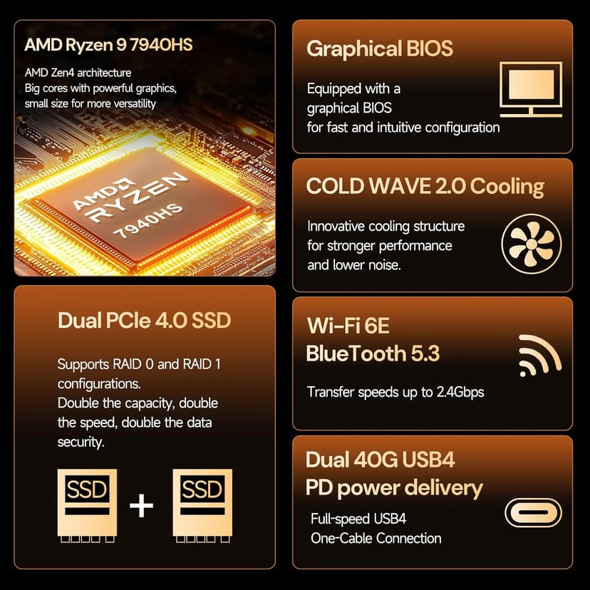 Reatan Alloy 9 Mini Gaming PC AMD Ryzen 9 7940HS(up to 5.2GHz) 32GB DDR5 1TB SSD 5600 MHz RAM, Desktop Mini Computers, Radeon 780M Graphics,Quad Display 2.5Gbps LAN,HDMI 2.1, 8K USB 4.0 Wi-Fi 6E/BT5.3