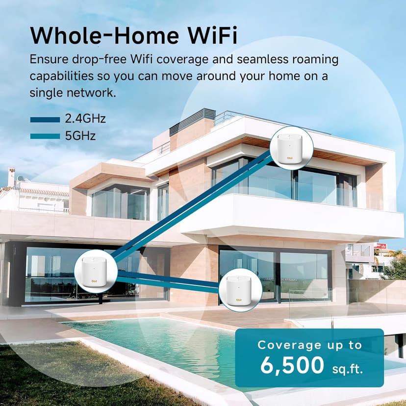 DBIT AX1800 WiFi 6 Whole Home Mesh Wi-Fi System, Dual-Band Coverage up to 6,500 sq. ft. and 150 Devices, Replaces Wireless Router and Extender (D-MAX5, 3-Pack, 6 Gigabit Ethernet Ports in Total)