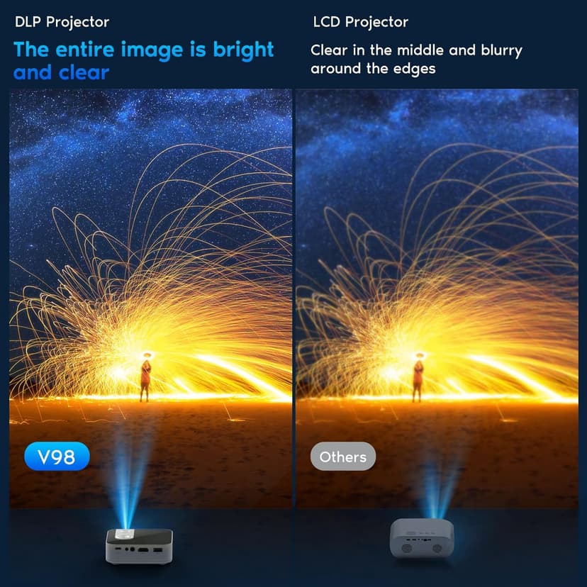 【3-hour Playtime】TMY Ultra Mini Projector, 1080P Support Portable Projector with WiFi and Bluetooth, Battery Powered Movie Projector, DLP Video Projector, Compatible with Phone/Pad/TV Stick/HDMI/USB