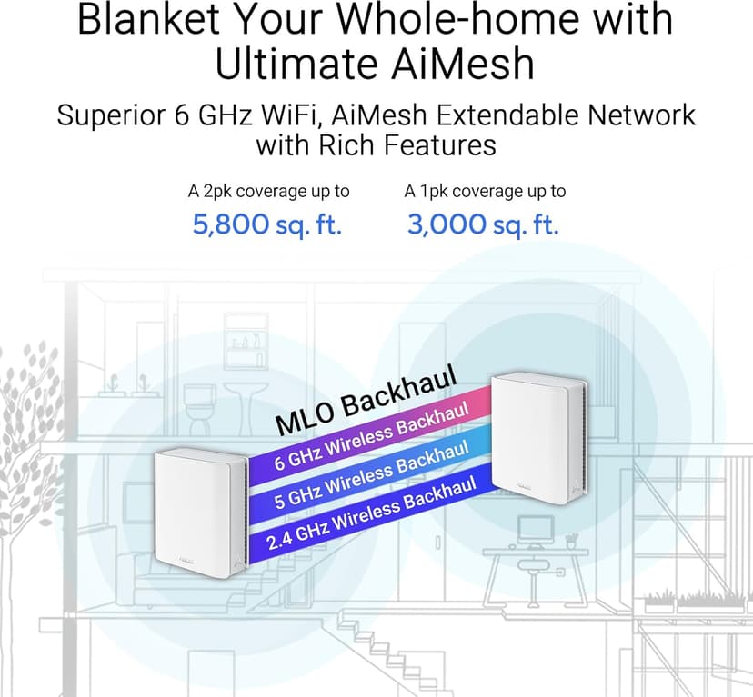 ASUS ZenWiFi BT6 Tri-Band WiFi 7 Mesh, 9.4 Gbps, 5800 sq.ft. (2pk), 2.5G WAN Port, Security and Parental Controls Included, Smart Home Master SSIDs, 4G & 5G Mobile Tethering- BT6 (W-2-PK)