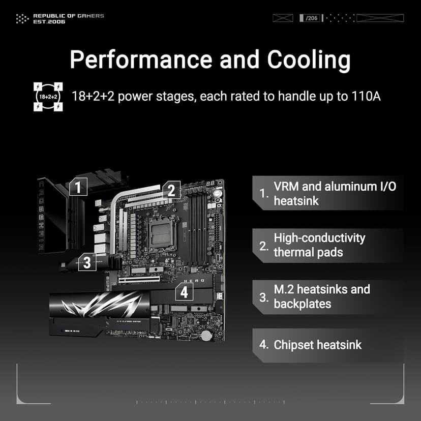 ASUS ROG Crosshair X870E Hero AMD X870E AM5 ATX Motherboard, Advanced AI PC Ready, 18+2+2 Power Stages, DDR5, PCIe® 5.0, 5X M.2, Wi-Fi 7, USB4®, AI Overclocking, Core Flex, PCIe Slot Q-Release Slim