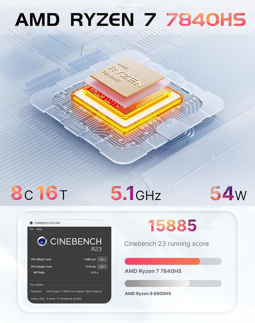 Oculink Mini PC AMD Ryzen 7 7840HS, GPU Radeon 780M Gaming Desktop Computer A1, 32GB DDR5 RAM 1TB M.2 NVME PCIe 4.0 SSD, 8K Triple Displays, 11 Pro, USB 4.0, WiFi 6E, BT5.2, 2.5 GbE LAN, VESA