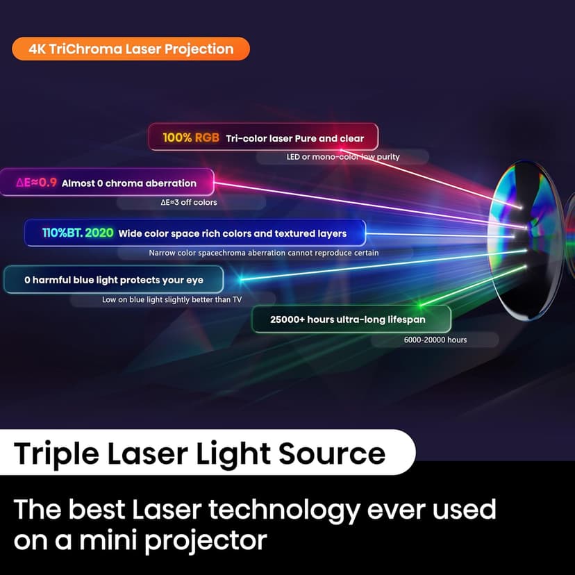 Hisense C1 4K UHD Triple Color RGB Laser Portable Mini Projector, up to 300", Viddà OS, Dolby Vision HDR10, 110% BT.2020 Color Gamut, 20w JBL Sound, Netflix, Auto Keystone Correction, MEMC