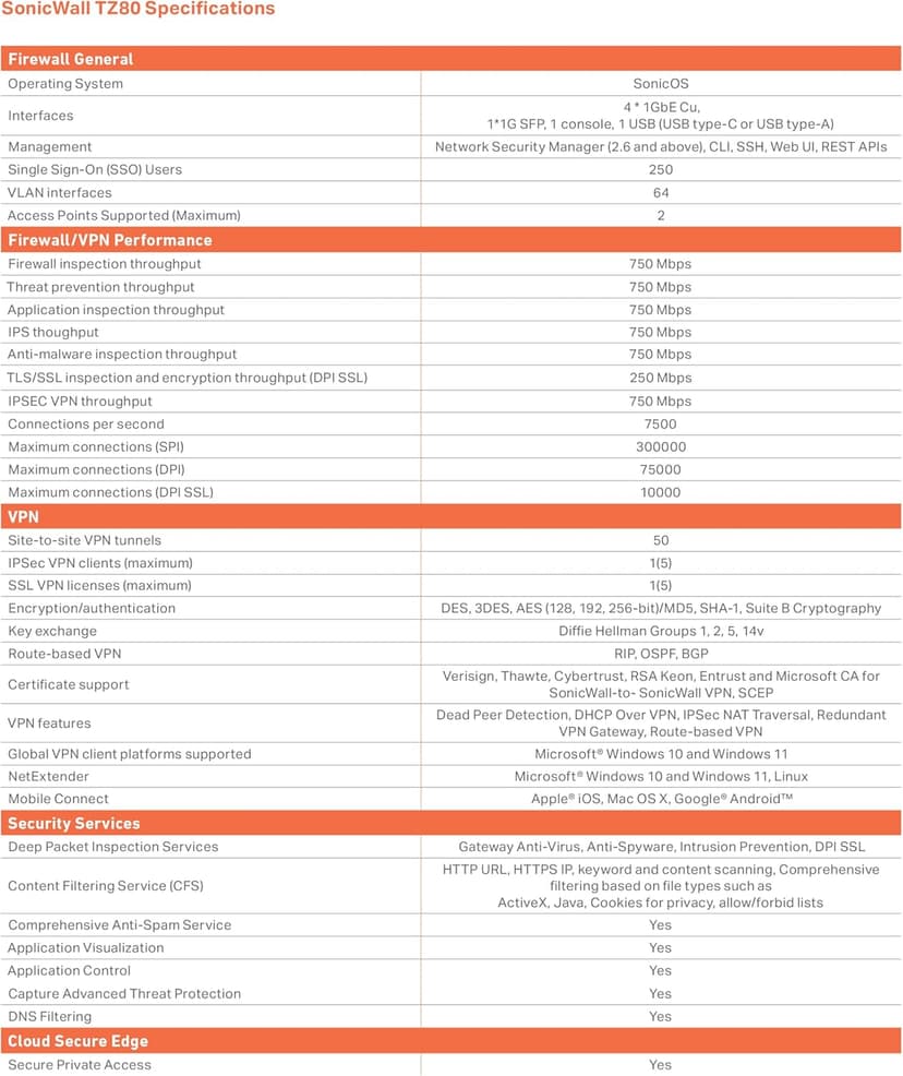 Sonicwall TZ80 Total Secure - 1 Year Advanced Protection (03-SSC-2840) | TZ80 Network Security Appliance with 1 Year Advanced Protection Service Suite | Next-Generation Firewall