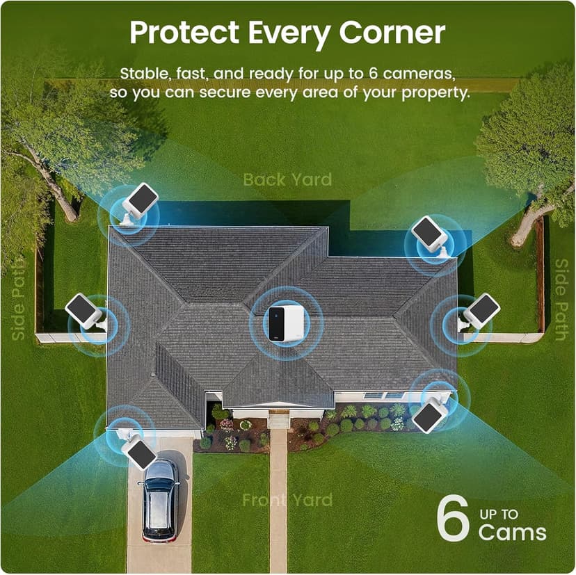 AOSU 4K Solar Security Cameras Wireless Outdoor, Expandable to 16TB (32GB Built-in) HomeCortex Home Security System + 6 Extra Solar Panel, AI Face Recognition & Behavior Detection, 6-Cam Kit