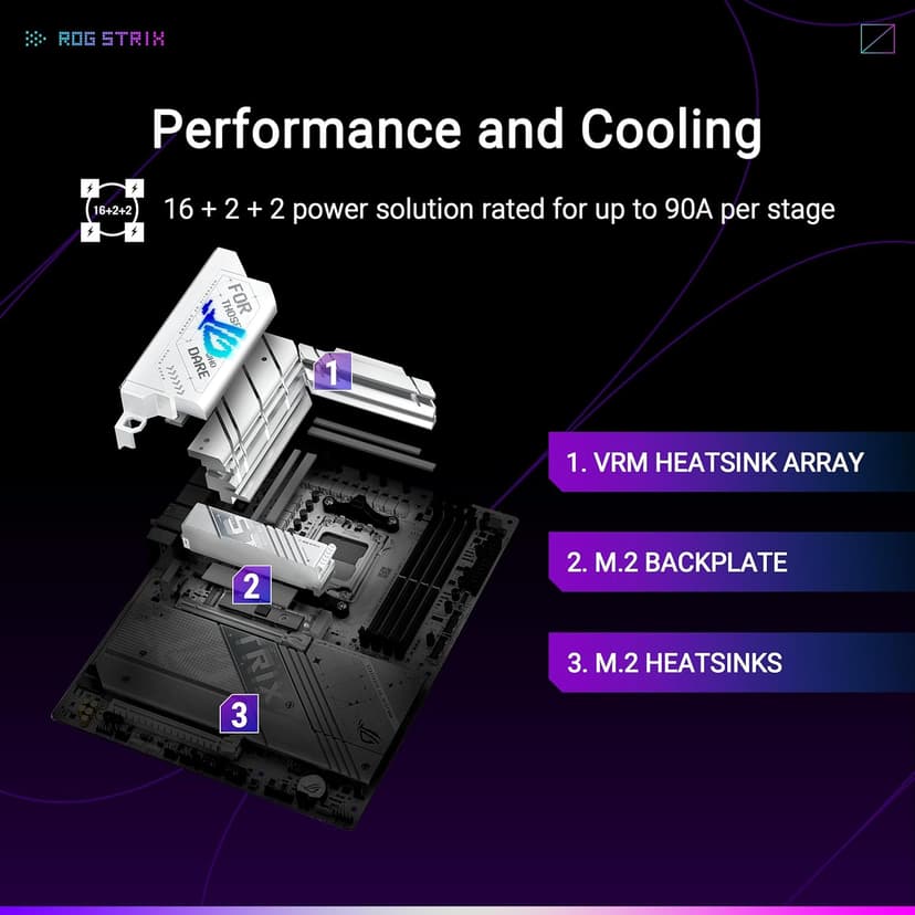 ASUS ROG Strix X870-A Gaming WiFi AMD AM5 X870 ATX Motherboard 16+2+2 Power Stages, Dynamic OC Switcher, Core Flex, DDR5 AEMP, WiFi 7, 4X M.2, PCIe® 5.0, Q-Release Slim, USB4®, AI OCing & Networking