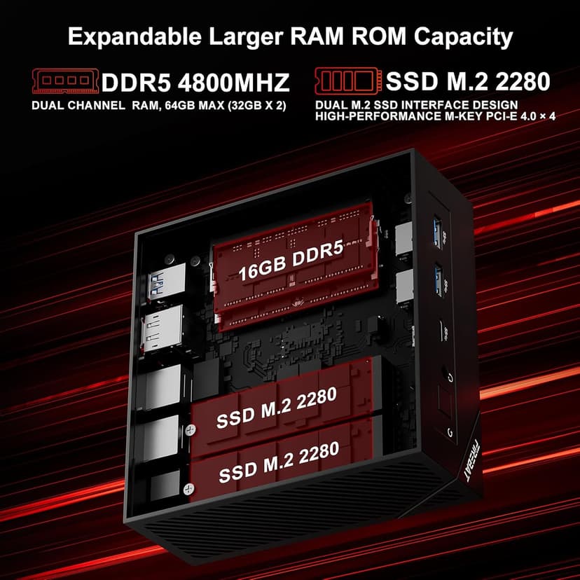 Mini PC Gaming Computer【AM02】AMD Ryzen 6600H (6C/12T, Up to 4.5GHz), Radeon 660M Graphics, USB-C, 4xUSB-A, DP2.0 (4K@160Hz), HDMI 2.1, MU-MIMO WiFi6 BT5.2, 16GB DDR5 RAM 4800MHz 512GB PCIe SSD