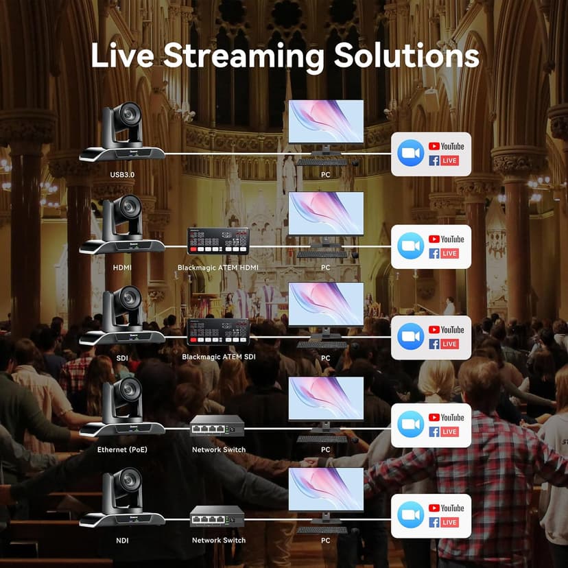 Tenveo AI Auto Tracking NDI PTZ Camera 3G-SDI/HDMI/USB3.0/LAN PoE 30X Optical+8X Digital Zoom IP Live Streaming Camera, FHD 1080P 60FPS for Church Services Worship Large Events Live Broadcast