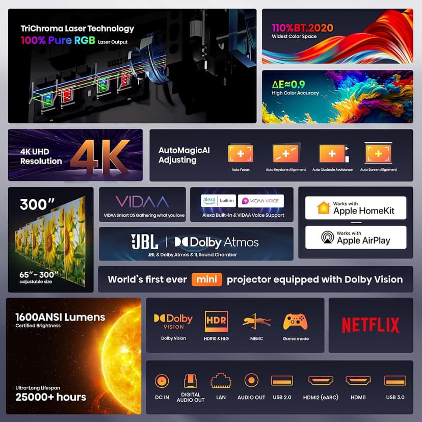 Hisense C1 4K UHD Triple Color RGB Laser Portable Mini Projector, up to 300", Viddà OS, Dolby Vision HDR10, 110% BT.2020 Color Gamut, 20w JBL Sound, Netflix, Auto Keystone Correction, MEMC