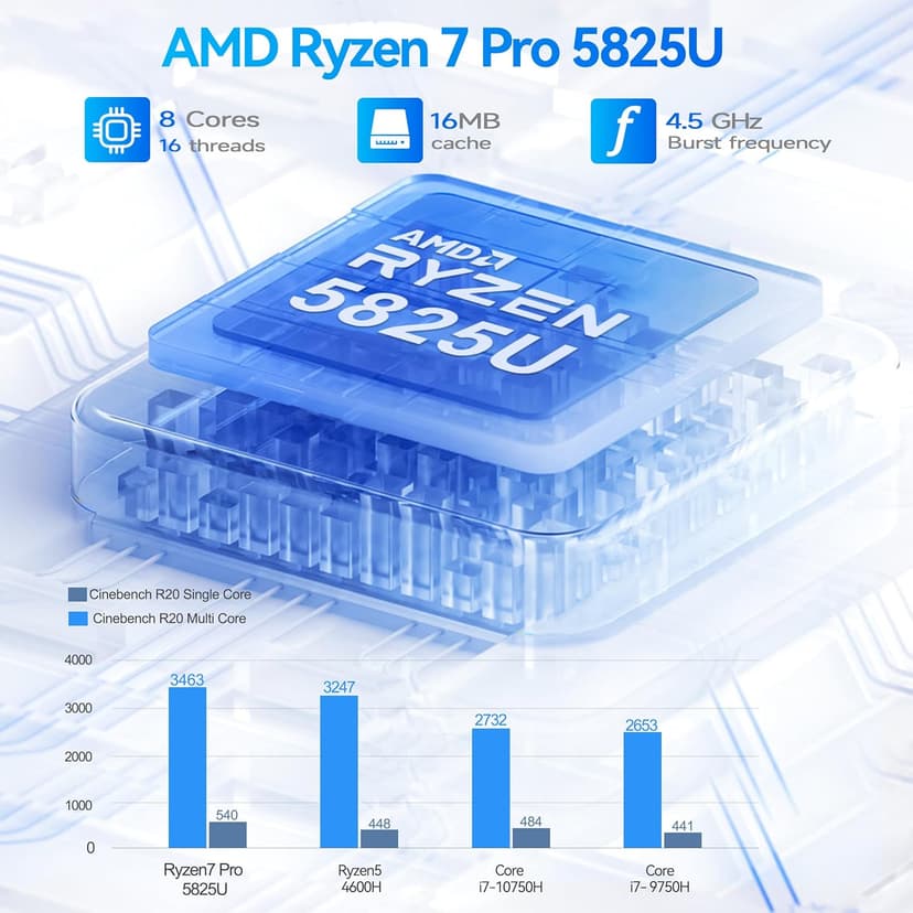 Beelink Mini PC AMD Ryzen 7 5825U Up to 4.5GHz 8C/16T, SER5 32GB RAM 500GB SSD Graphics 8core 2000 MHz, M2 SSD NVME 2280 Mini Computer 2.5GLAN/ WiFi 6/BT5.2/HDM/DP/USB3.2,Home/Office