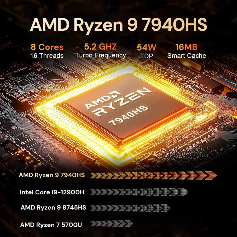Reatan Alloy 9 Mini Gaming PC AMD Ryzen 9 7940HS(up to 5.2GHz) 32GB DDR5 1TB SSD 5600 MHz RAM, Desktop Mini Computers, Radeon 780M Graphics,Quad Display 2.5Gbps LAN,HDMI 2.1, 8K USB 4.0 Wi-Fi 6E/BT5.3