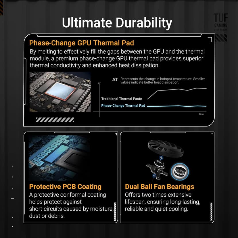 ASUS TUF Gaming GeForce RTX ™ 5070 12GB GDDR7 OC Edition Gaming Graphics Card (PCIe® 5.0, HDMI®/DP 2.1, 3.125-slot, Military-Grade Components, Protective PCB Coating, axial-tech Fans)