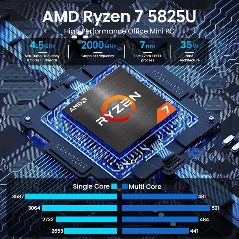 Beelink Mini PC AMD Ryzen 7 5825U Up to 4.5GHz 8C/16T, SER5 PRO Mini Computer with 32GB DDR4 RAM 1TB M.2 SSD, Support 2.5GLAN/4K Triple Screen Display(HDMI+DP+Type-C)/WiFi6/BT5.2/Home/Office