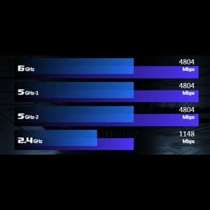 ASUS ROG Rapture WiFi 6E Gaming Router (GT-AXE16000) - Quad-Band, 6 GHz Ready, Dual 10G Ports, 2.5G WAN Port, AiMesh Support, Triple-level Game Acceleration, Lifetime Internet Security, Instant Guard