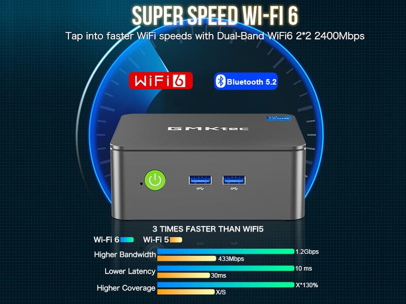 GMKtec Mini PC Intel N150 (up to 3.60GHz) Intel i226-V 2.5Gbps RJ45 Desktop Computers 16GB DDR4 256GB PCIe M.2 SSD/ 4K Dual HDMI/USB3.2/WiFi 6 BT5.2 for Office, Business