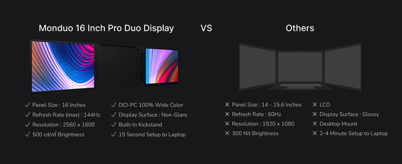 16" Pro Triple Laptop Screen Extender, Dual 16" 2k Portable Monitors, 144Hz, 100% DCI-P3, Compatible with 16" MacBook Pro M1, M2, M3, M4 & Windows Laptops, for Gaming, Creators, & Professional