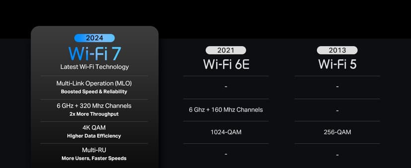 TP-Link Tri-Band BE9300 WiFi 7 Router Archer BE550 6-Stream 9.2Gbps Full 2.5G Ports 6 Internal Antennas Covers Up to 2,000 Sq. Ft. Add Easy-Mesh Device for Extended Coverage VPN Support