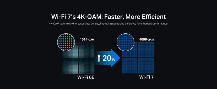 TP-Link Tri-Band BE9300 WiFi 7 Router Archer BE550 6-Stream 9.2Gbps Full 2.5G Ports 6 Internal Antennas Covers Up to 2,000 Sq. Ft. Add Easy-Mesh Device for Extended Coverage VPN Support