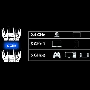 ASUS ROG Rapture WiFi 6E Gaming Router (GT-AXE16000) - Quad-Band, 6 GHz Ready, Dual 10G Ports, 2.5G WAN Port, AiMesh Support, Triple-level Game Acceleration, Lifetime Internet Security, Instant Guard