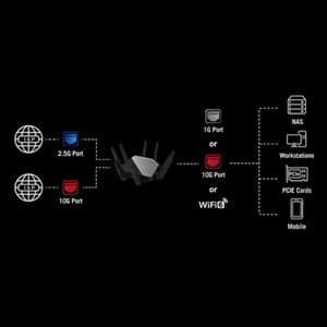 ASUS ROG Rapture WiFi 6E Gaming Router (GT-AXE16000) - Quad-Band, 6 GHz Ready, Dual 10G Ports, 2.5G WAN Port, AiMesh Support, Triple-level Game Acceleration, Lifetime Internet Security, Instant Guard