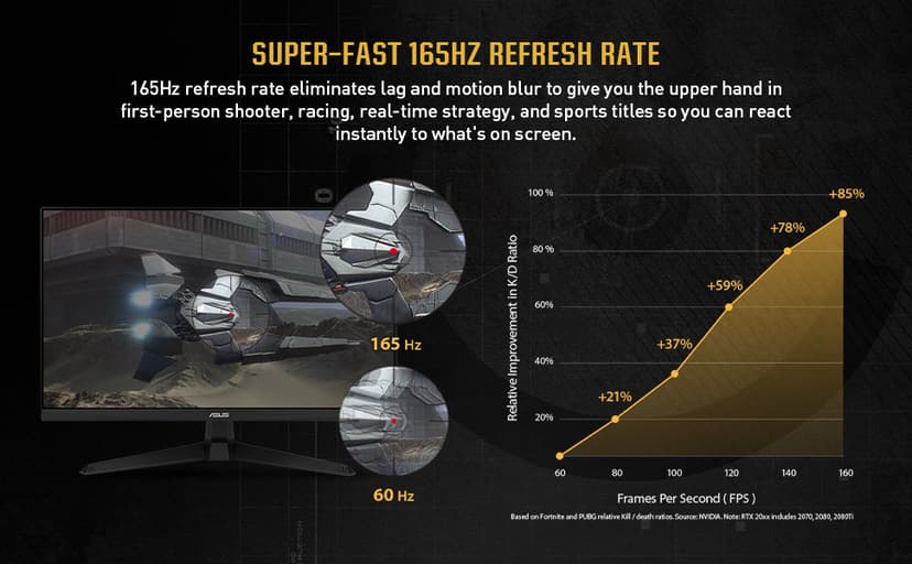 ASUS TUF Gaming 27" 1080P Monitor - Full HD, 165Hz (Supports 144Hz), 1ms, Extreme Low Motion Blur, FreeSync Premium, Shadow Boost, Eye Care, HDMI, DisplayPort, Tilt Adjustable - VG277Q1A,Black