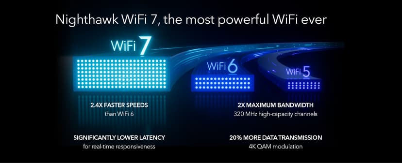 NETGEAR Nighthawk Tri-Band WiFi 7 Router (RS700S) - Security Features, BE19000 Wireless Speed (up to 19Gbps) – 10 Gig Internet Port - Covers up to 3,500 sq. ft., 200 Devices – 1-Year Armor Included