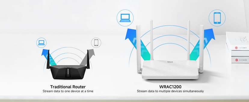 DBIT AC1200 Gigabit WiFi Router 2.4GHz +5GHz Dual Band MU-MIMO Wireless Internet Router, 4 x 10/100/1000Mbps Ethernet Ports, 4 x 5dBi Antennas, Support Router, AP, Repeater Mode, EasyMesh, White