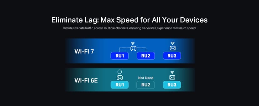 TP-Link Tri-Band BE9300 WiFi 7 Router Archer BE550 6-Stream 9.2Gbps Full 2.5G Ports 6 Internal Antennas Covers Up to 2,000 Sq. Ft. Add Easy-Mesh Device for Extended Coverage VPN Support