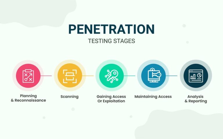 The Basics Of Hacking And Penetration Testing | Beginner Guide to ...